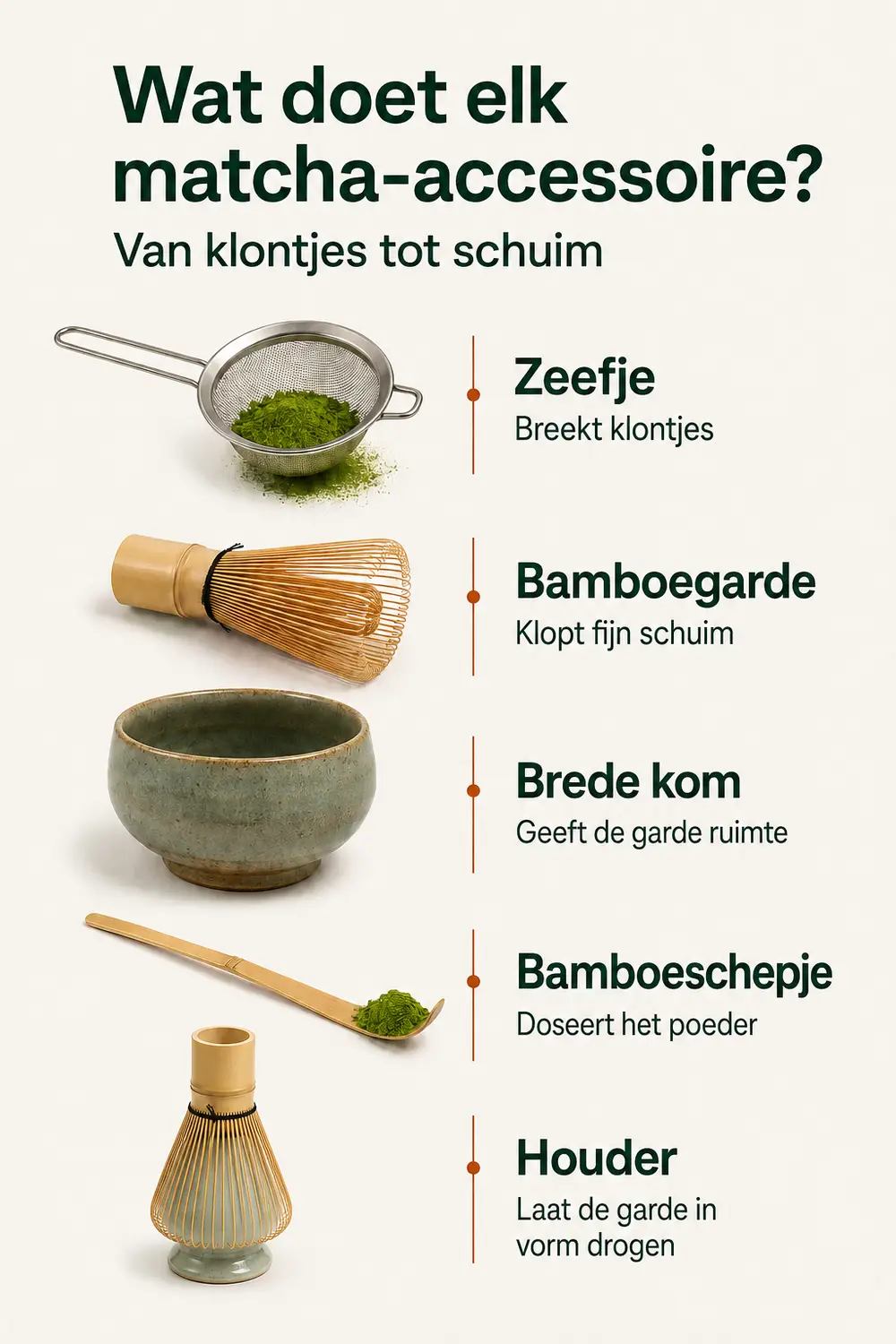 Matcha-accessoires herkennen: zeefje voor klontjes, garde voor kloppen, kom voor bewegingsruimte, schepje voor doseren en houder voor drogen.