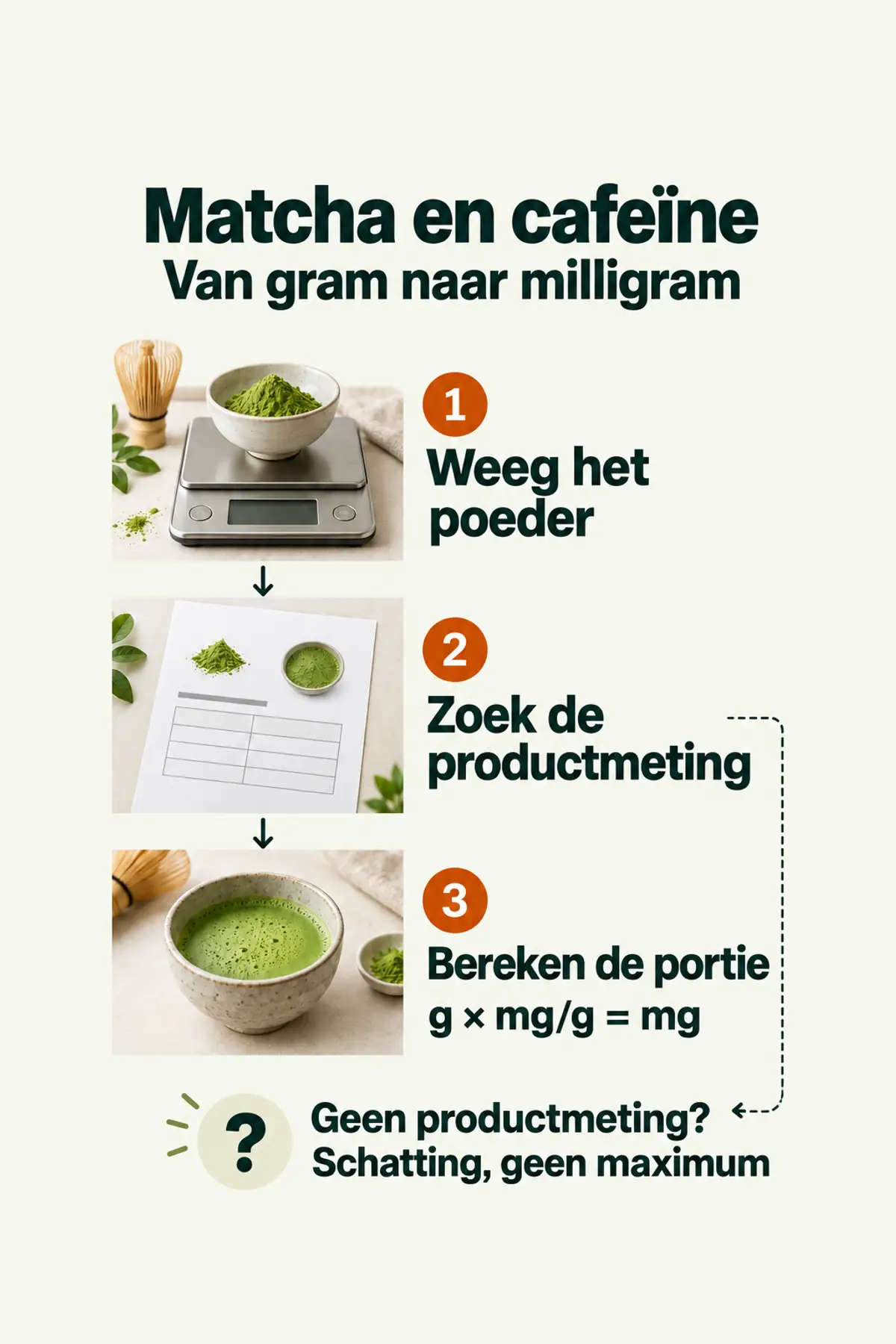 Matcha: weeg het poeder, controleer de productmeting en vermenigvuldig gram met milligram cafeïne per gram. Zonder productmeting geeft een onderzoekswaarde een schatting, geen gegarandeerd maximum.